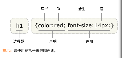 跟我一起修改Gnome Shell theme（1）