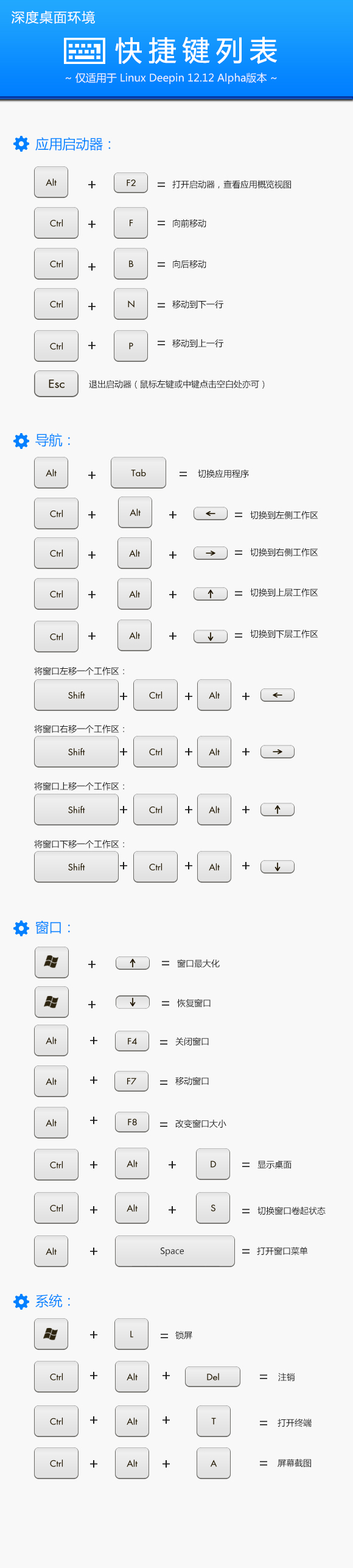 (图)深度桌面环境常用快捷键