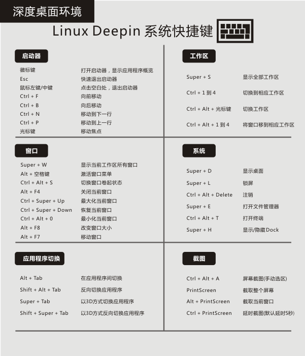 [图]Linux Deepin 常用系统快捷键