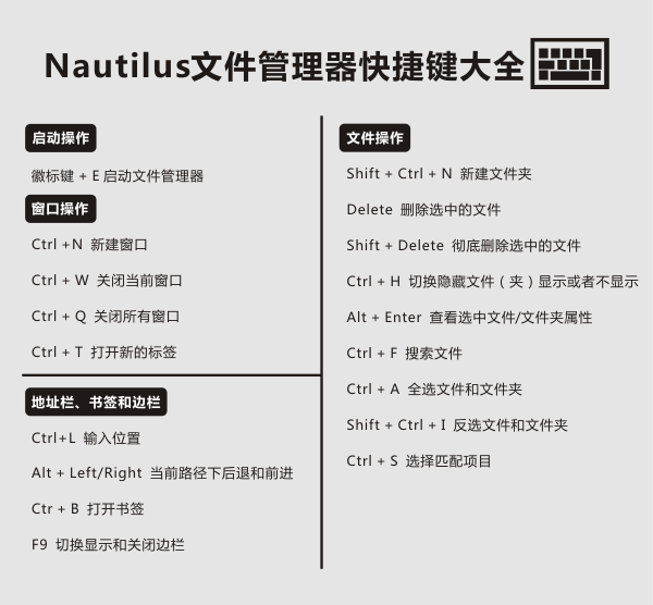 [图]Linux Deepin下文件管理器快捷键汇总